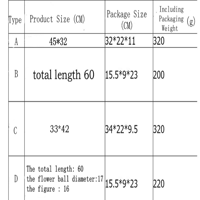 Mô Hình Nàng Tiên Hoa Bồ Công Anh Trang Trí Sân Vườn