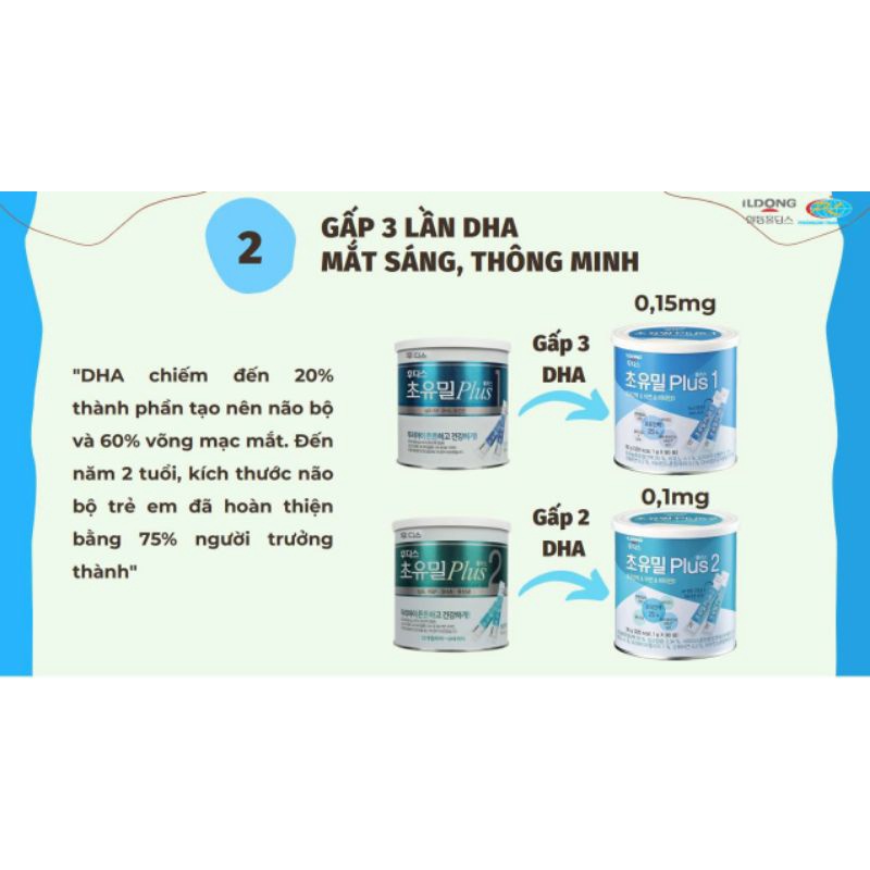 SỮA NON ILDONG plus số 1  Hàn Quốc Date Mới