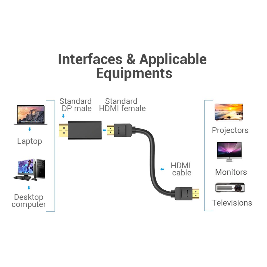 Đầu Chuyển Vention từ Cổng cắm HDMI 1080P Sang Giác cắm HDMI