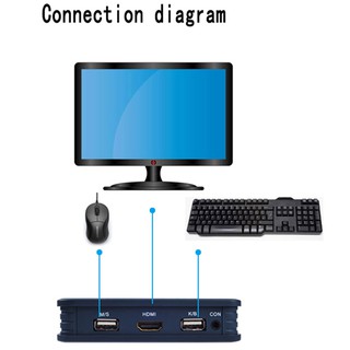 Giắc chuyển đổi 2 cổng USB HDMI KVM