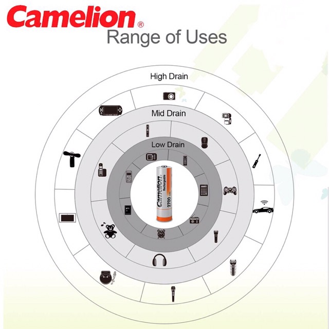 Bộ 6 Pin Sạc AA Camelion 2700 mAh Thế Hệ Mới Hàng Chính Hãng Vỉ 2 Viên