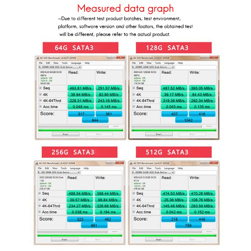 Ổ Cứng Ssd 2.5 Inch Sata 3.0 6gb / S Tlc (32Gb) | BigBuy360 - bigbuy360.vn