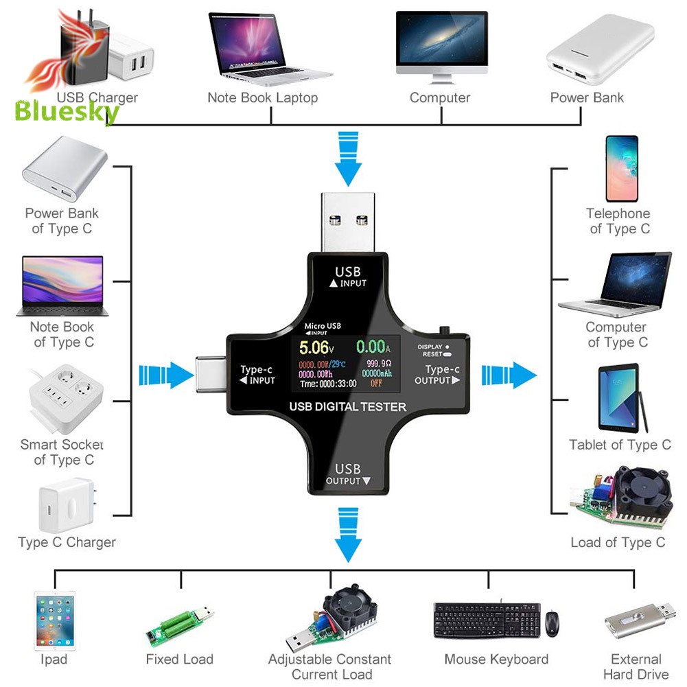 Dụng cụ đo dòng điện đa năng đầu Type-C và USB có màn hình hiển thị LCD tiện lợi