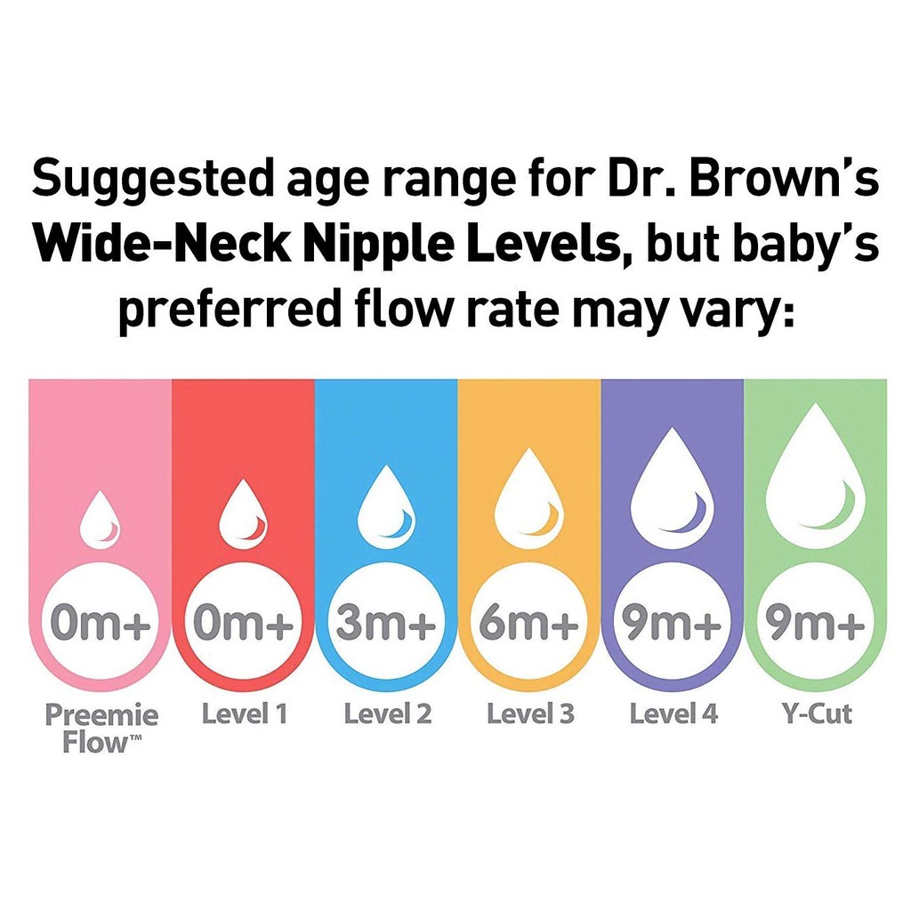 Núm Ty Thay Thế Bình Dr Brown's Cổ Hẹp Đủ Size