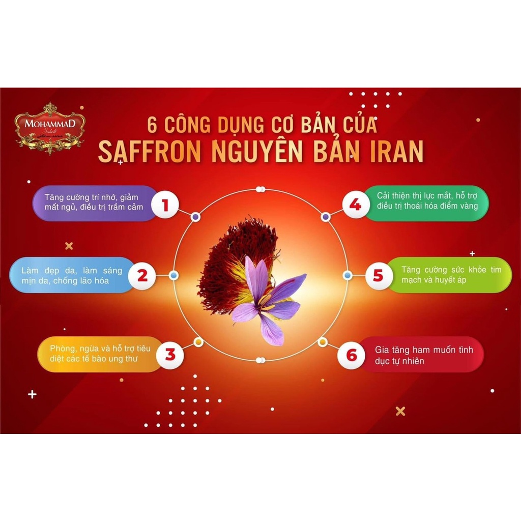 SAFFRON- Nhụy Hoa Nghệ Tây Nguyên Bản Mohammad Saketi Saffron hộp 2gram