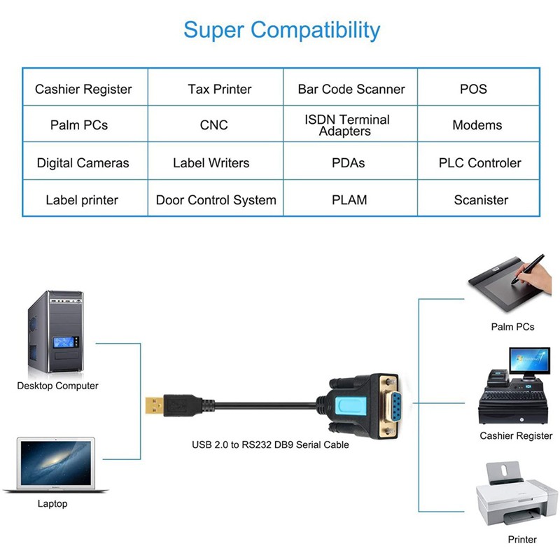 Dây Cáp Chuyển Đổi Usb Sang Rs232 Pl2303 Sang Rs232 Cho Mac Os For Linux / Windows Xp / Vista / 7 / 8 / 10 / 2m