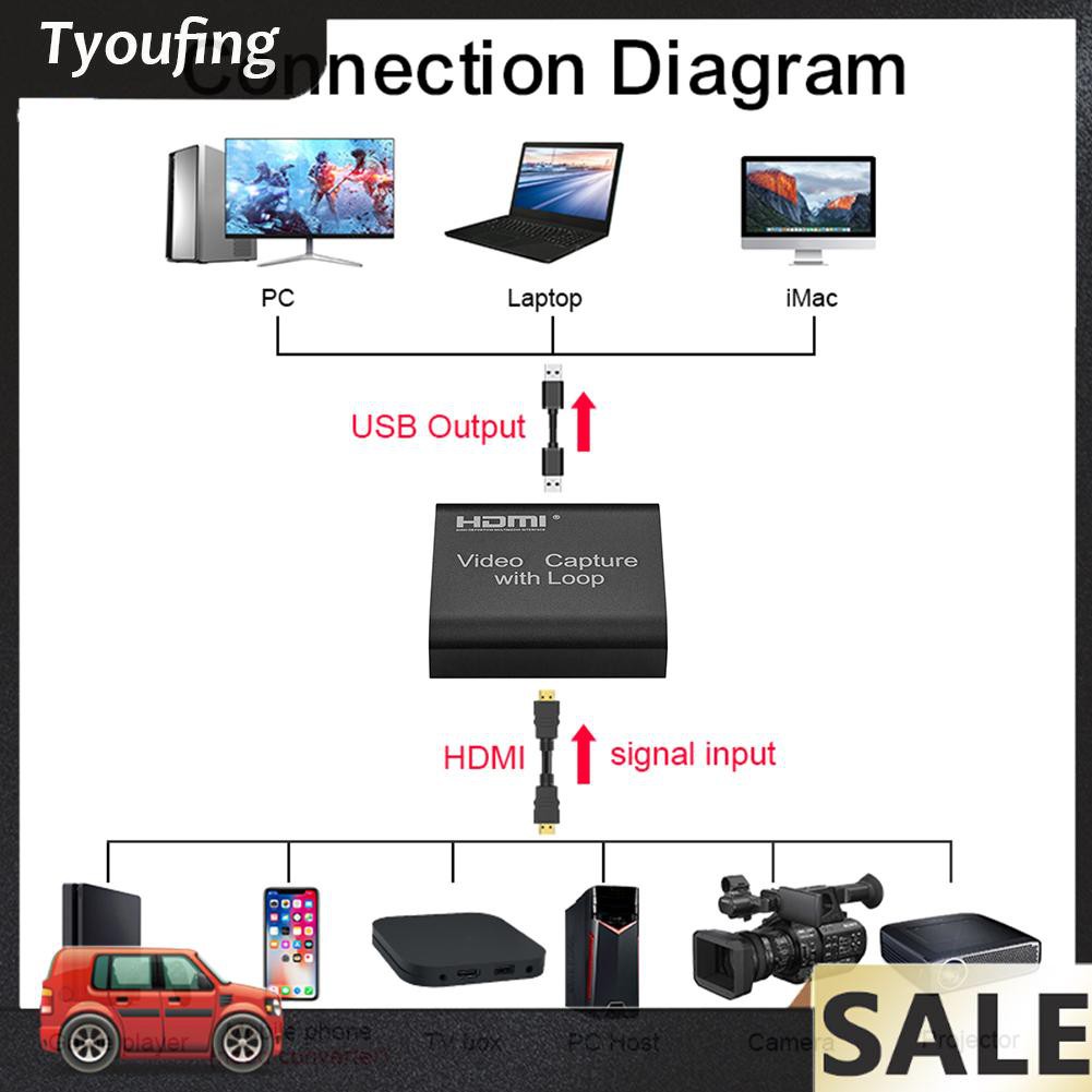 Card Ghi Hình 1080p 4k Hdmi Usb 2.0