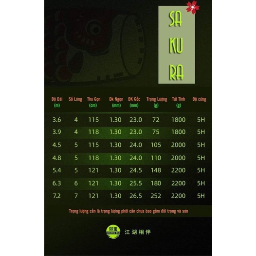 Cần Câu Đài SaKuRa Xanh -5H 28i-Chính Hãng Song Bảo