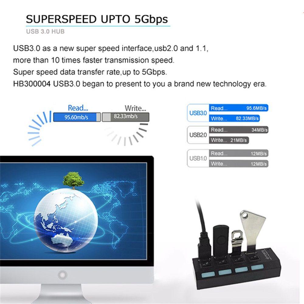 Bộ Chia Cổng USB 3.0 4 / 7 Cổng Tiện Dụng