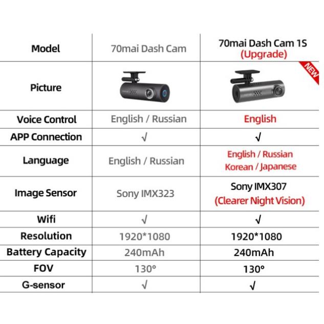 [Sale] Camera hành trình xiaomi 70mai | BigBuy360 - bigbuy360.vn