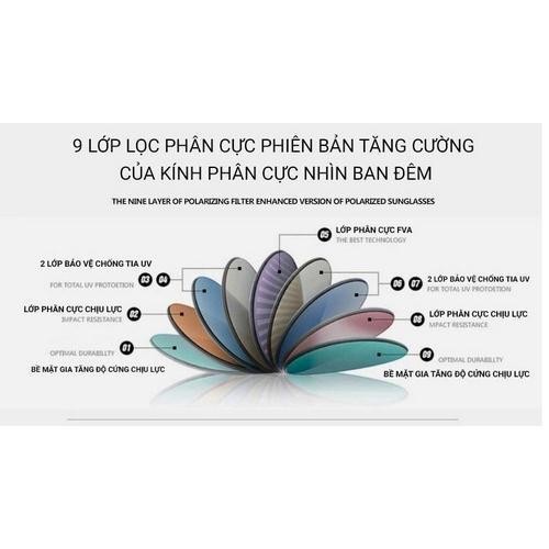Kính Nam Cao Cấp , Kính Đổi Màu Đi Ngày Và Đêm Nam AVIATOR A8177G Mắt Kính Phân Cực Polazide Chống Chói Chống Tia UV 400