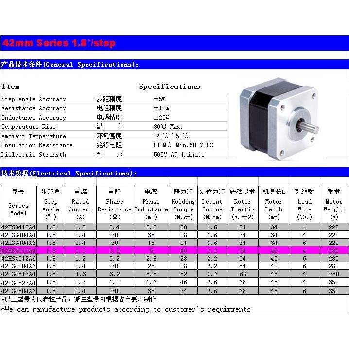 Động cơ bước SUMTOR 42HS48 – 0.55Nm – 1.3a – 42x48mm