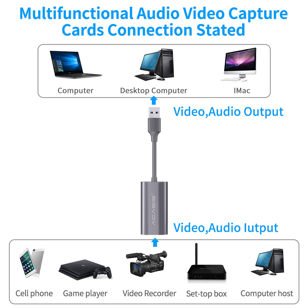 Capture HDMI sang USB HD1080P60hz chuyên dùng live stream máy ảnh, điện thoại,ipad vào PC