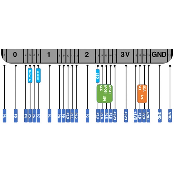 Máy tính lập trình Yolo:Bit chính hãng - OhSTEM Education