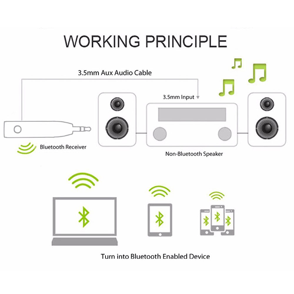 Thiết Bị Nhận Tín Hiệu Âm Thanh Bluetooth 5.0 Giắc Cắm 3.5mm