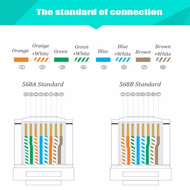 Hạt mạng cao cấp AMPCOM Cat6 STP Rj45 đầu bọc kim loại, 100% đồng, đạt chuẩn Fluke test