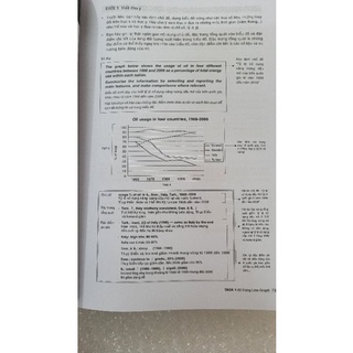 IELTS - Hacker
