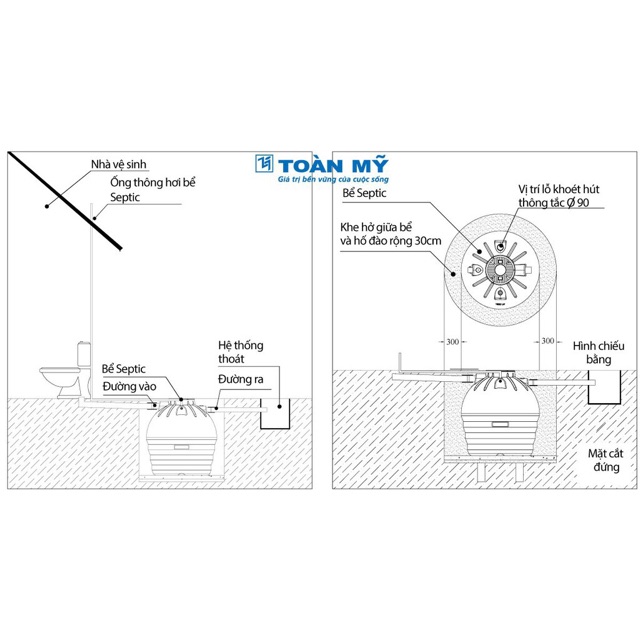 Bồn tự hoại Toàn Mỹ nhựa, dễ lắp đặt và bảo trì, BH 50 năm