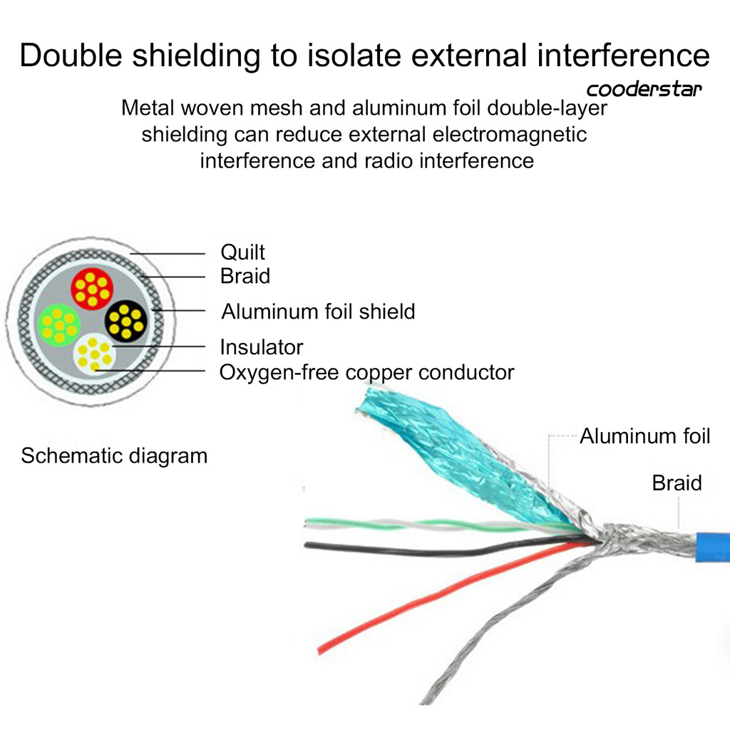 Dây Cáp Usb 3.0 Tốc Độ Cao 0.3 / 1 / 1.5m