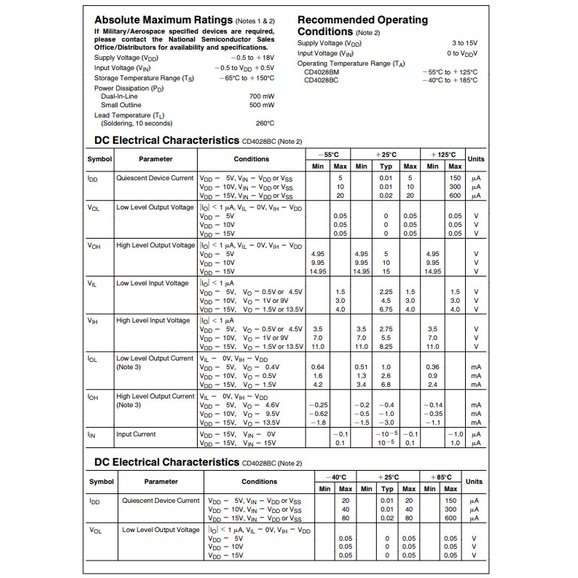 Linh kiện IC CD4028