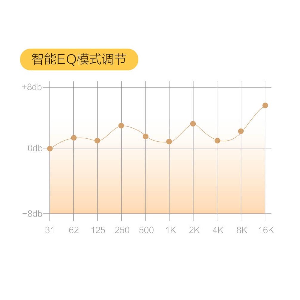 Tai nghe Gaming True Wireless QCY T5S