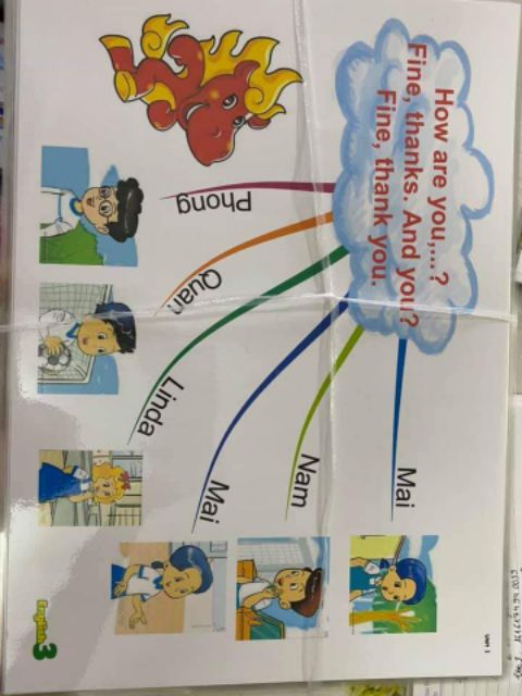 Sơ Đồ Tư Duy - MINDMAP KHỐI LỚP 1,2,3,4,5 đồ dùng,giáo cụ dạy học (mới 2022 của BGD)