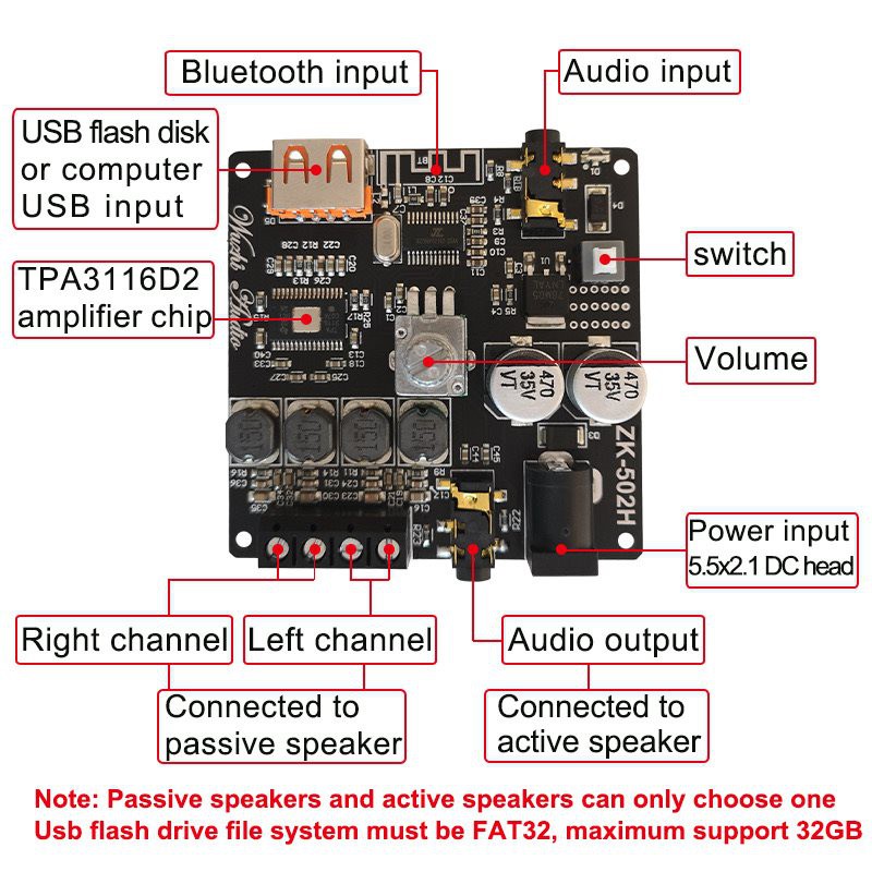 Bảng Mạch Khuếch Đại Âm Thanh Bluetooth 5.0 Tpa3116D2 Zk-502H 50wx2