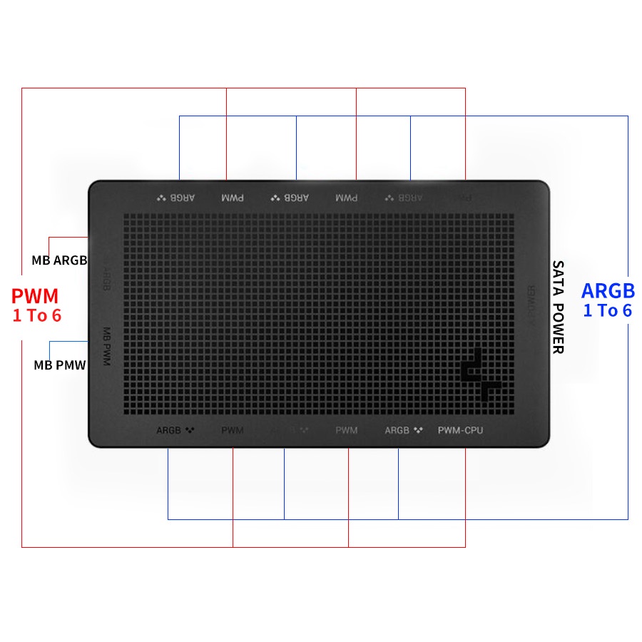 DEEPCOOL Bộ Hub Chia Cổng SC790 2 Trong 1 PWM Và ARGB 1 Sang 6 Tiện Dụng