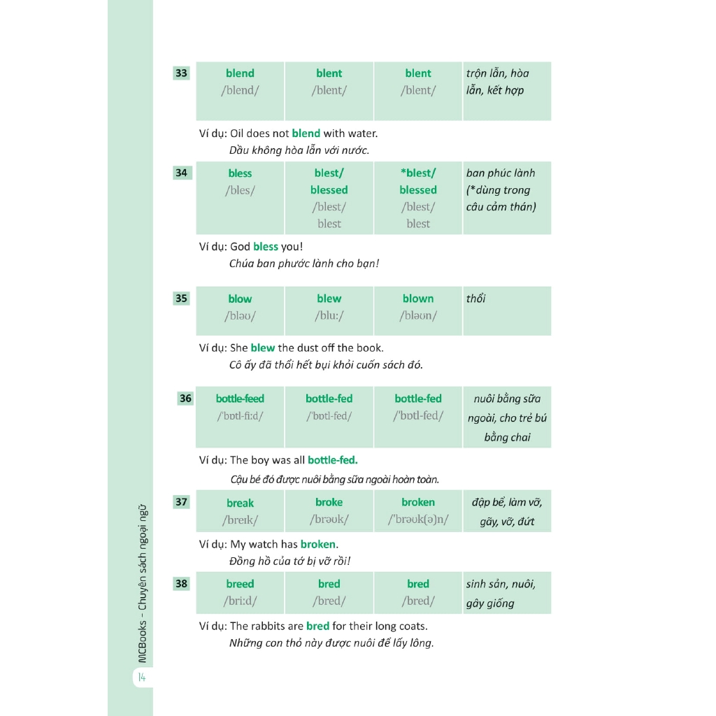 Sách - 360 Động Từ Bất Quy Tắc Và 12 Thì Cơ Bản Trong Tiếng Anh