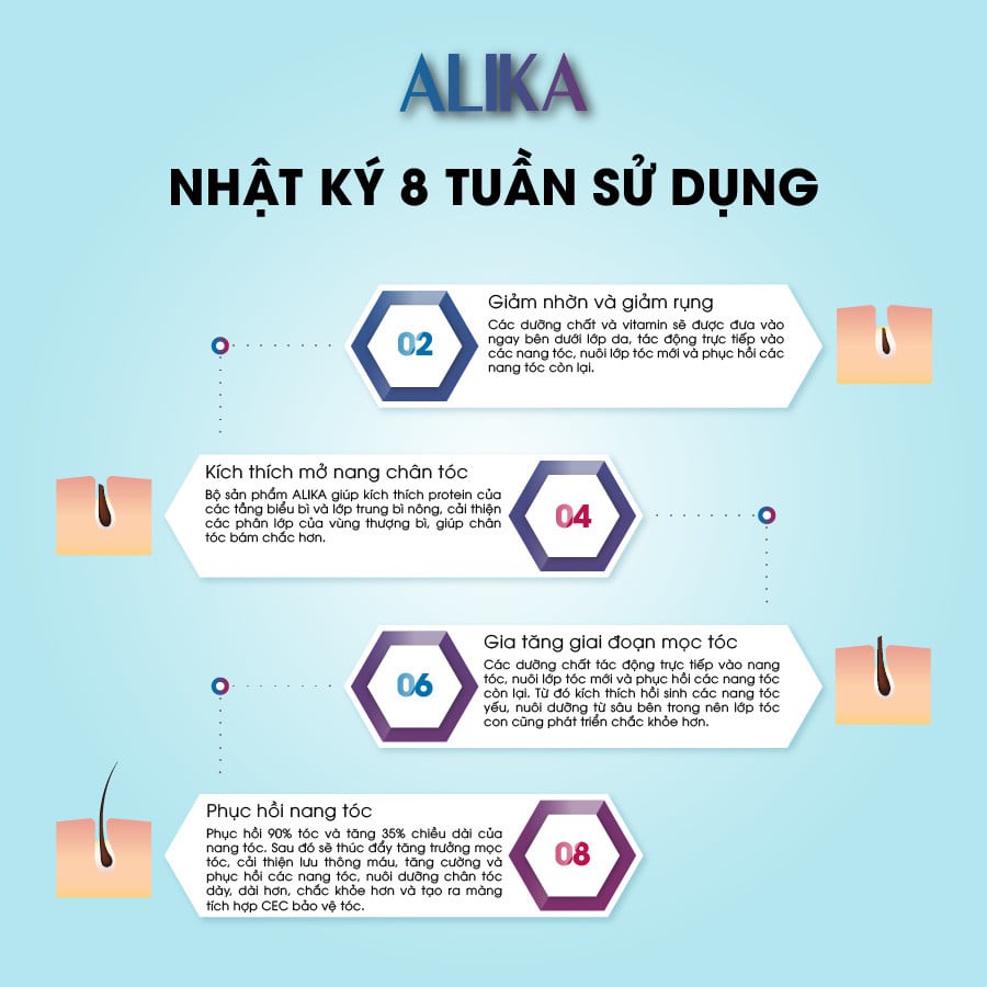 Viên uống Alika Ultra for Women, Giảm Rụng Tóc, Hỗ trợ, Kích Thích Mọc Tóc và Đen Tóc Trở lại , hộp 60 viên