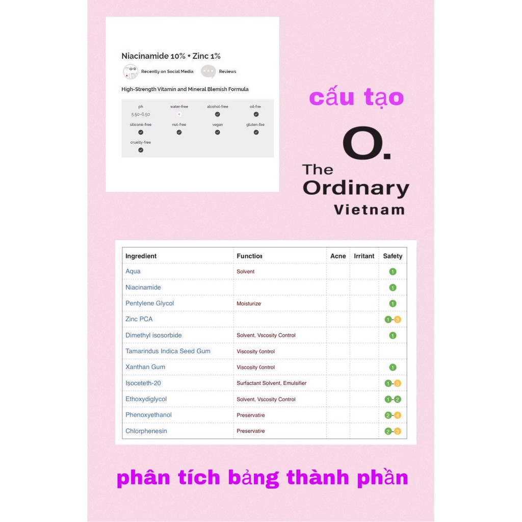 Tinh Chất The Ordinary Niacinamide 10% + ZinC 1% - Dưỡng Sáng Da, Cải Thiện Thâm, Mụn, Thu Nhỏ Lỗ Chân Lông