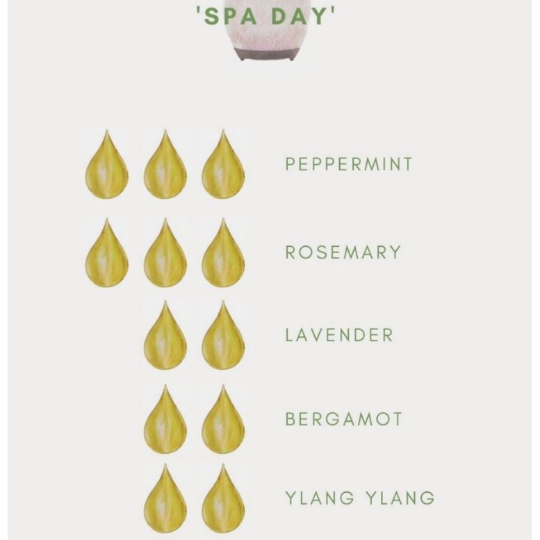 TINH DẦU PHỐI 5 NỐT HƯƠNG THEO TÂM TRẠNG /SPA DAY/ LÀM NẾN THƠM, XÔNG HƯƠNG, ... - 9293store - 9293nguyenlieu