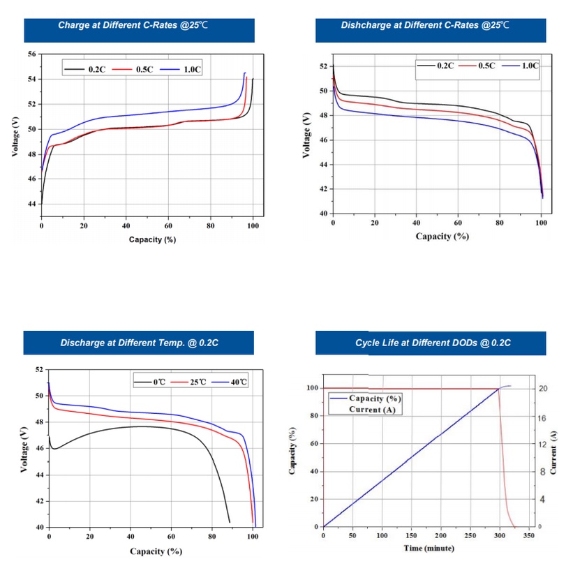 Pin Lithium linkdata LD-4850 48V 50Ah