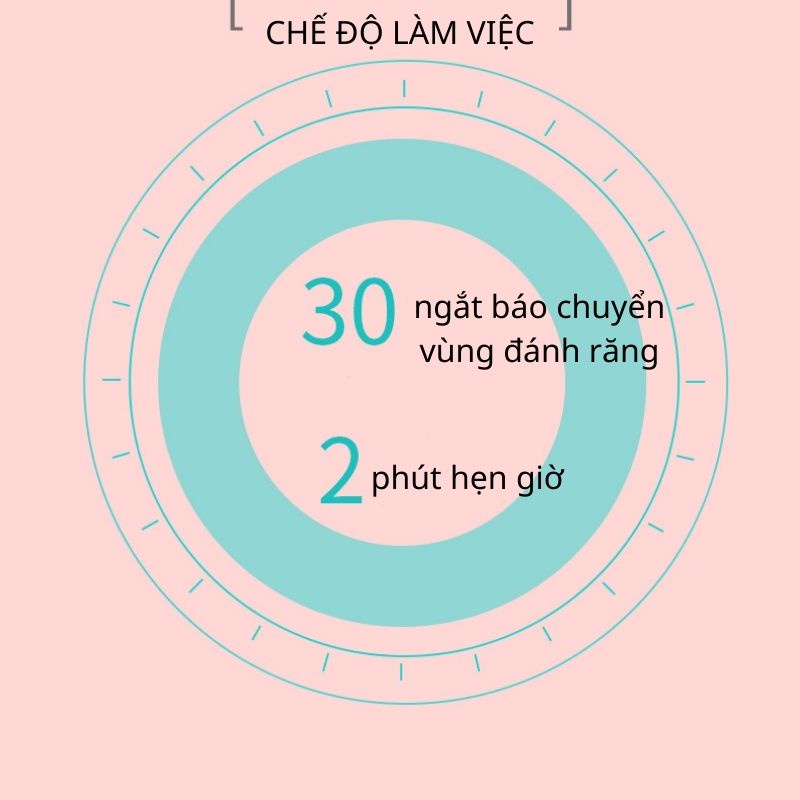 Bàn chải điện đa năng thông minh JIASHI 6 chế độ chăm sóc răng IPX7 chống nước tốc độ quay 42000 vòng/phút BCD02