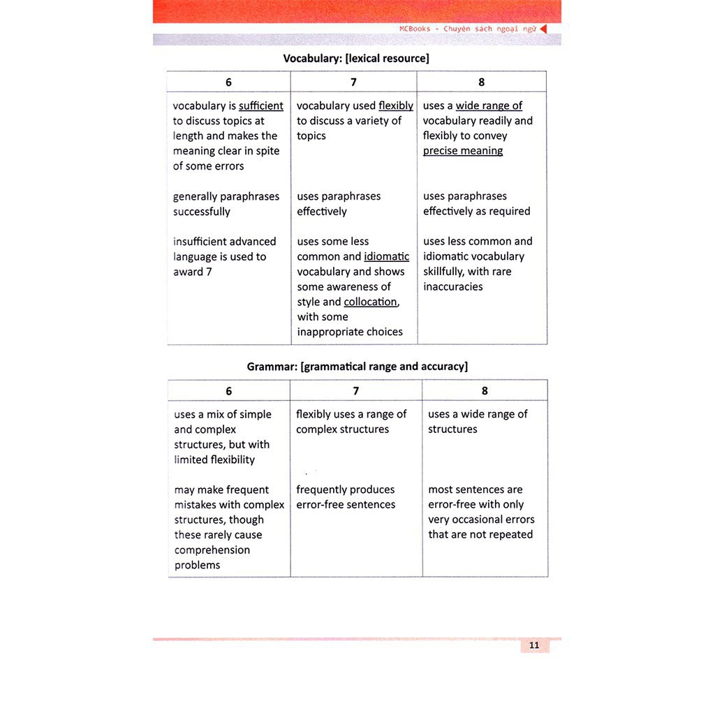 Sách - Ielts Speaking Success – Skills Strategies and Model Answers