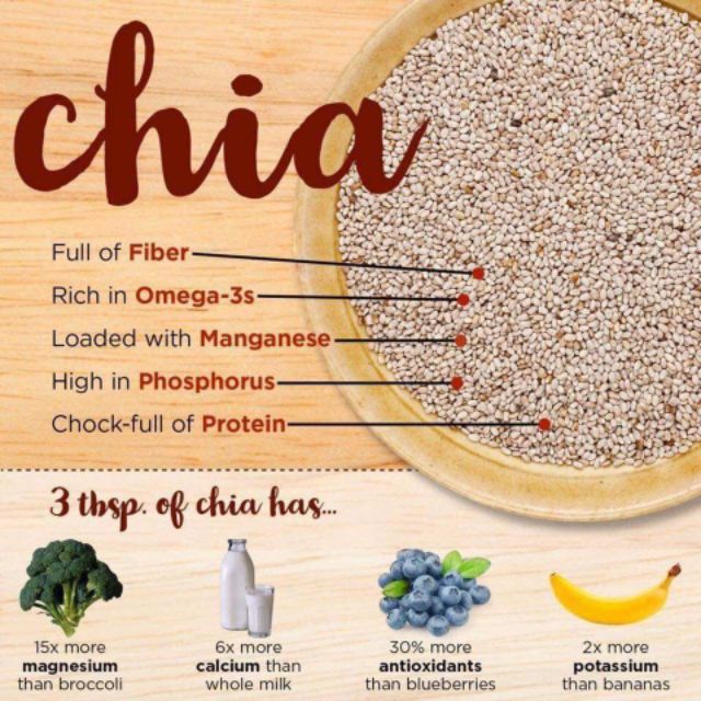 [ 1kg ] BLACK BAG CHIA hạt Chia Đen hữu cơ Úc