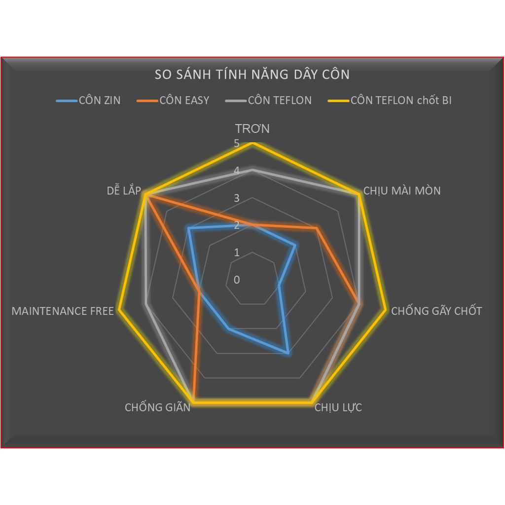 Dây côn dự phòng - ga dự phòng