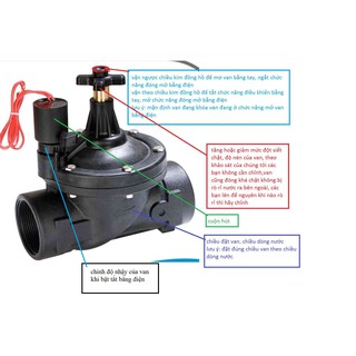 Van điện từ 2" BOVA