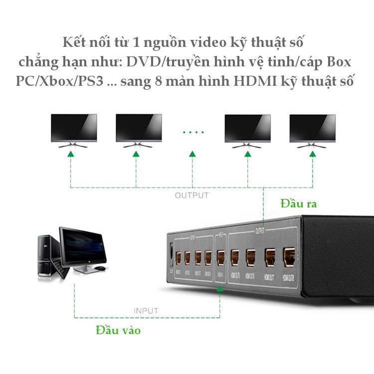 Bộ chia HDMI 1 ra 8 chính hãng Ugreen 40203 [Free ship]