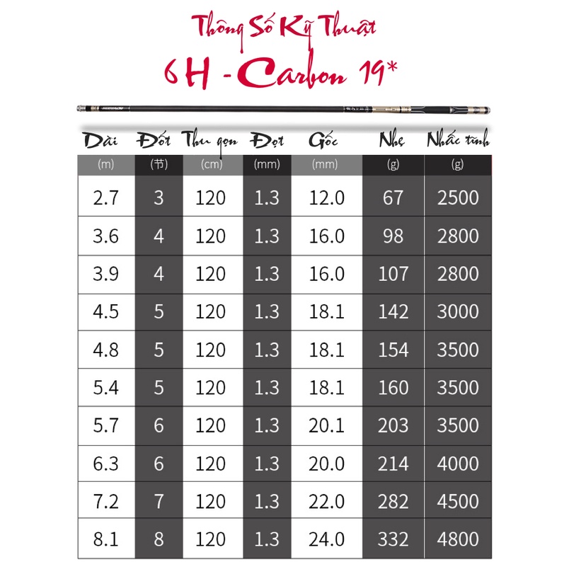 SIÊU CẦN CÂU CÁ 6H 4H câu tay, câu đơn, câu đài - Gamakatsu -  Hàng CHUẨN 4H 5H 6H 3M6 4M5 5M4 6M3 7M2 - TỐT NHẤT