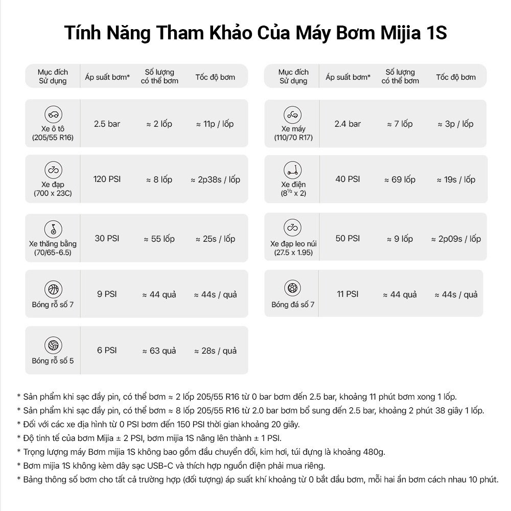 Bơm cầm tay đa năng Xiaomi Mijia Bicycle Pump MJCQB04QJ/ 1S MJCQB04QJ cổng sạc USB Type-C tiên tiến