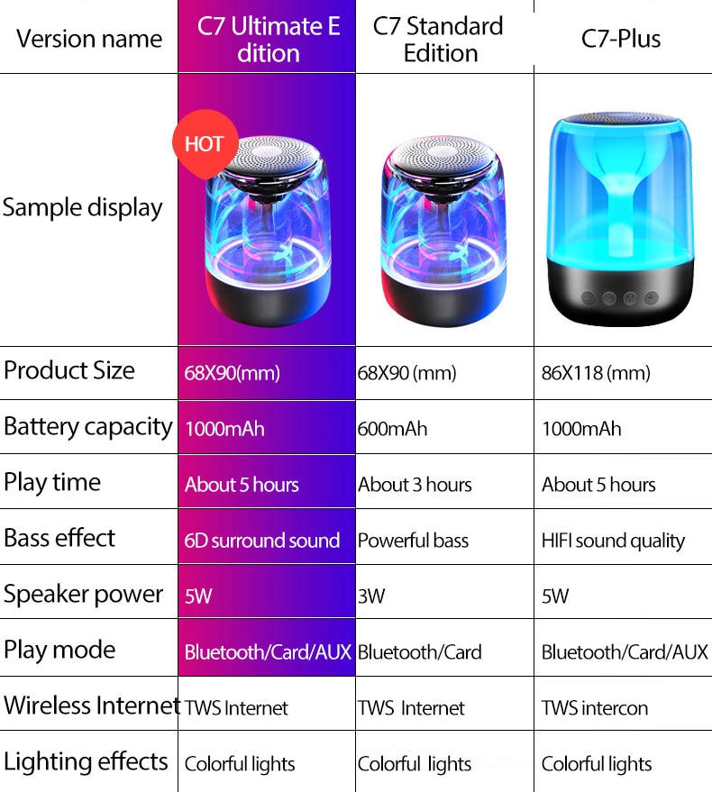 Loa Bluetooth 5.0 Không Dây Tích Hợp Đèn Led 6d Âm Thanh Siêu Trầm