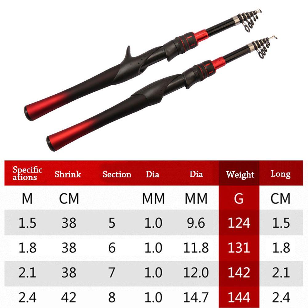 Cần Câu Cá Siêu Nhẹ Có Thể Gấp Gọn Tiện Dụng Mang Theo Du Lịch