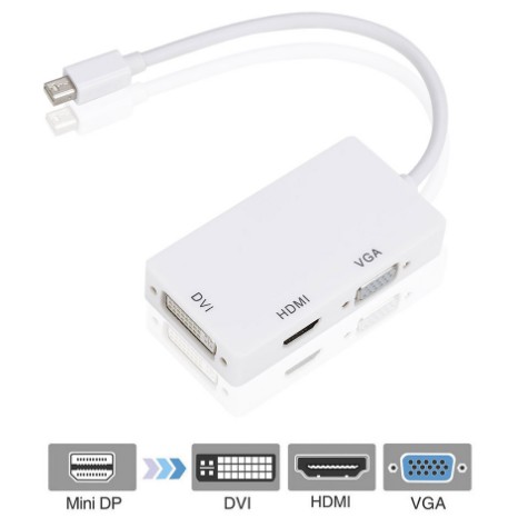 Đầu chuyển cổng Mini DisplayPort sang HDMI-DVI-VGA