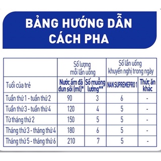 COMBO 12 lon Sữa bột NAN SUPREME PRO 1 - Lon 400g (Mẫu 0-12 tháng/Date 15/04/2027)