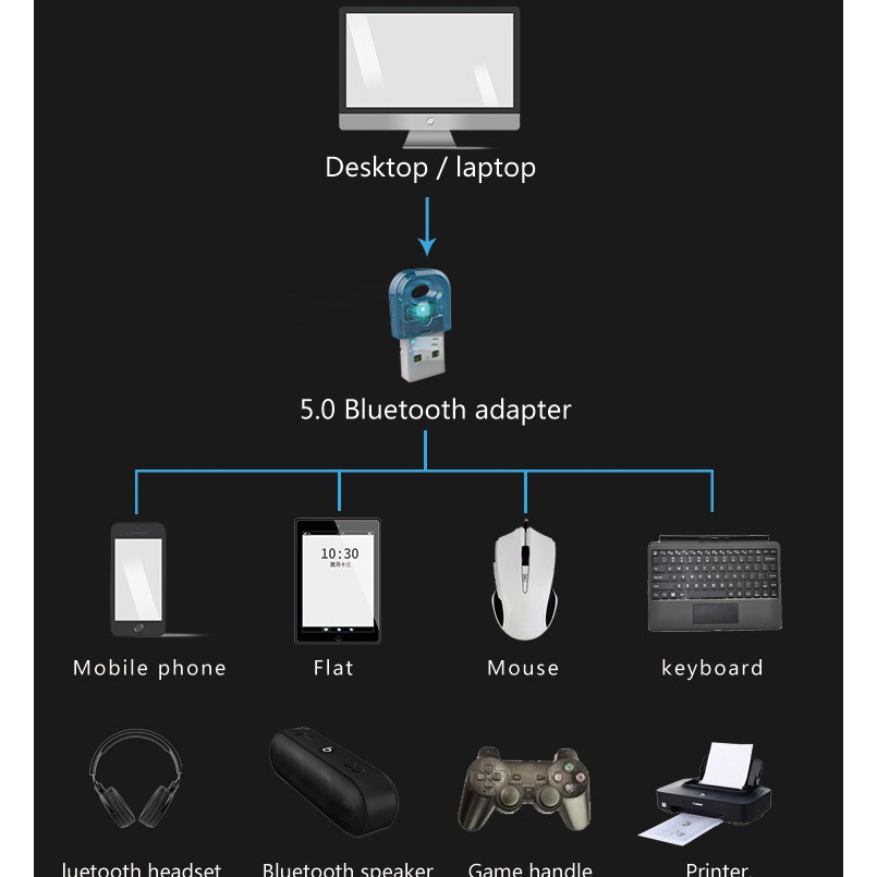 USB bluetooth 5.0 dành cho PC,laptop