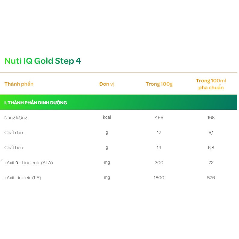 Sữa bột Nutifood IQ Gold 4 1.5kg Mới