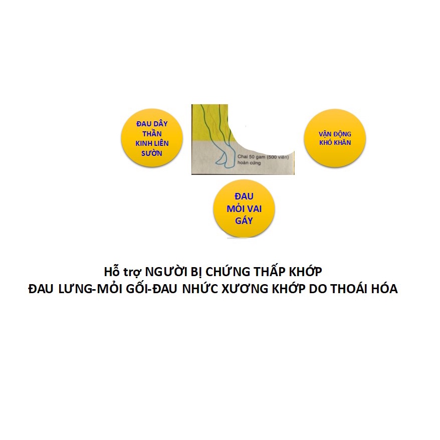Hỗ trợ NGƯỜI BỊ đau dây thần kinh tọa-ĐAU LƯNG-MỎI GỐI-ĐAU NHỨC XƯƠNG KHỚP DO THOÁI HÓA
