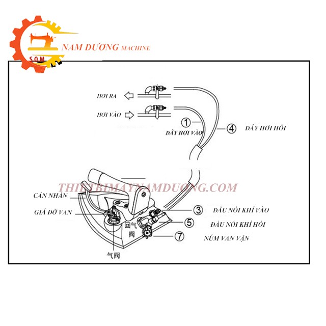 Bàn Ủi Nồi Hơi BSP-600 &gt; Bàn là nồi hơi BSP 600 &gt; Nồi hơi công nghiệp &gt; Chính Hãng (LỖI 1 DỔI 1)