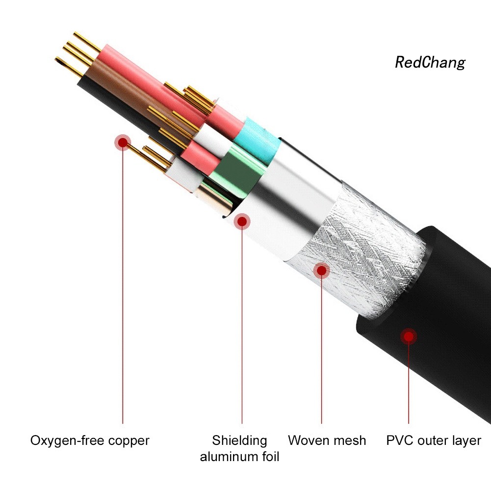 -SPQ- 5/8m High Speed Audio Video Sync 8K HD HDMI 2.1 Cable Cord for TV Set Top Box